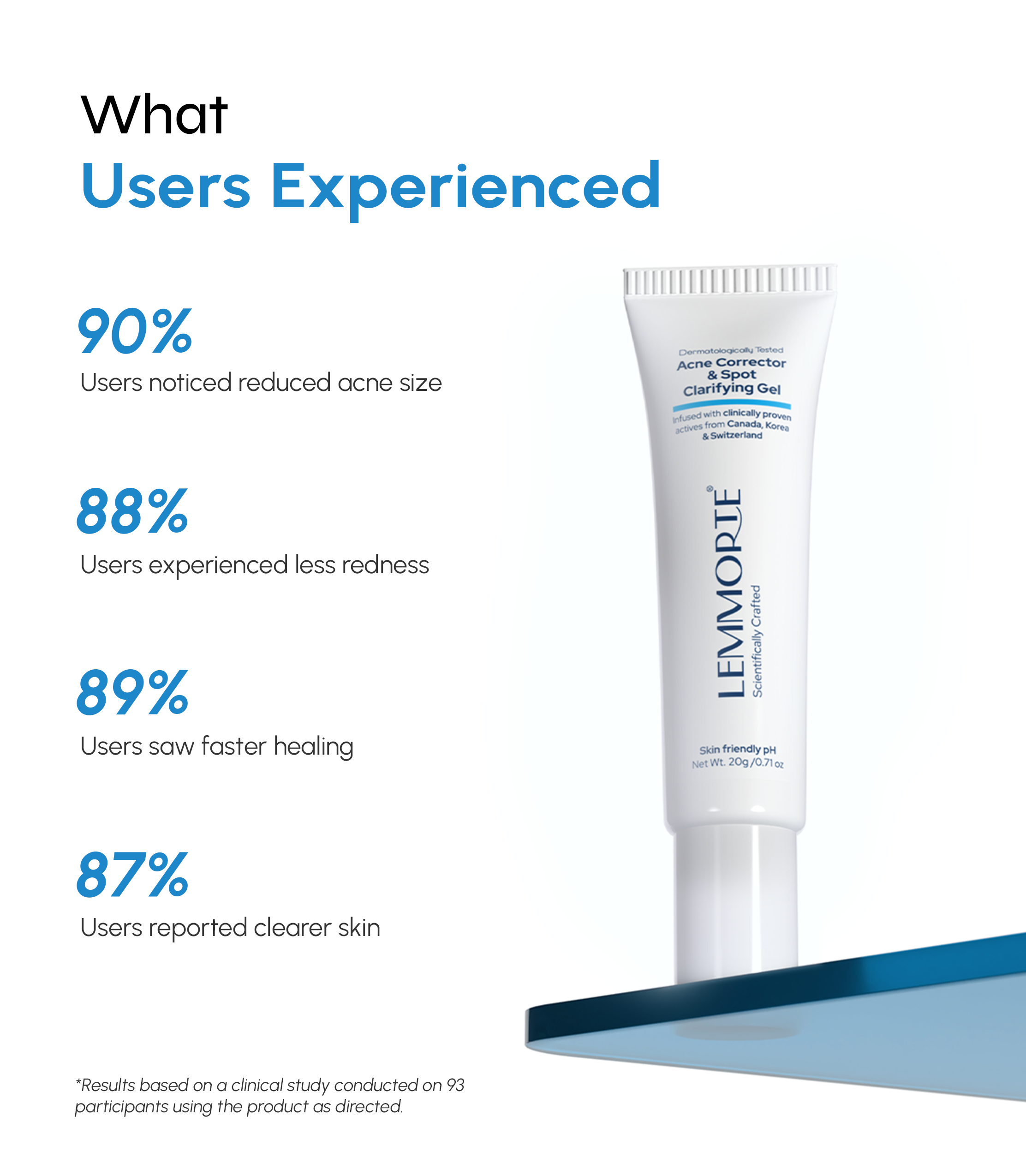 Acne Corrector & Spot Clarifying Gel