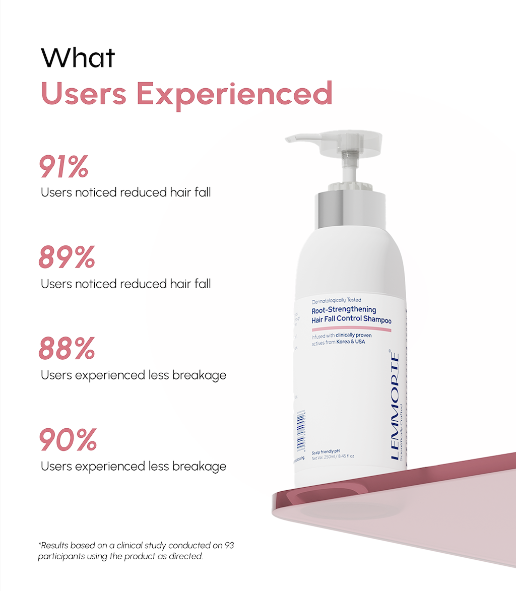 Root-Strengthening Hair Fall Control Shampoo