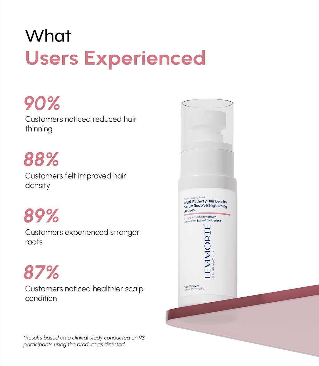 Multi-Pathway Hair Density Serum with Root-Strengthening Actives