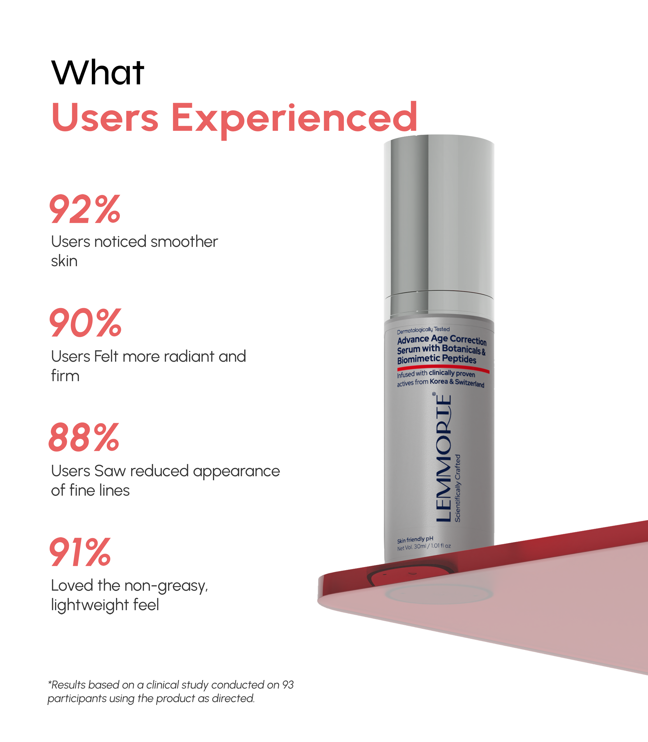 Advanced Age Correction Serum with Botanicals & Biomimetic Peptides