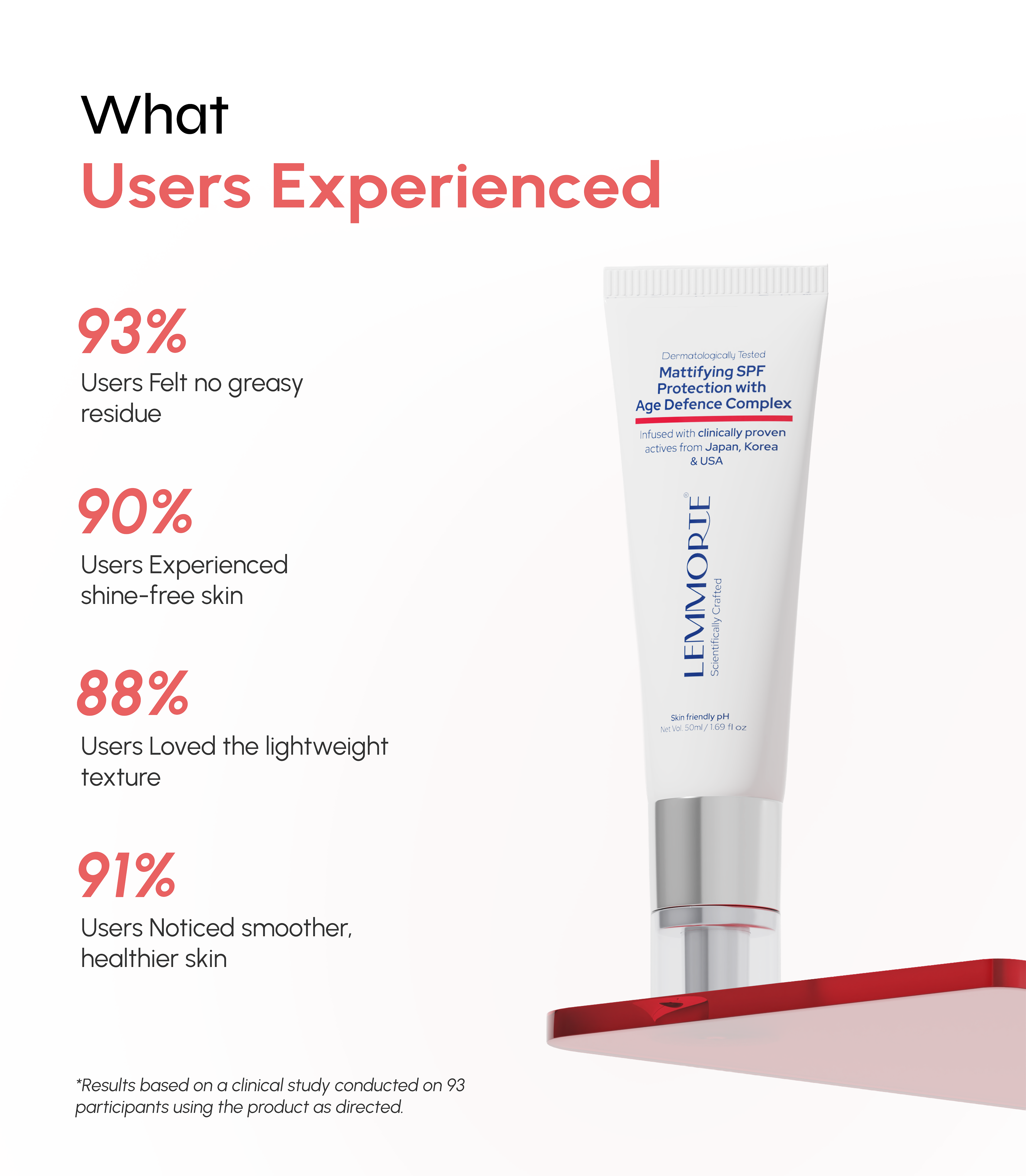 Mattifying SPF Protection with Age Defence Complex