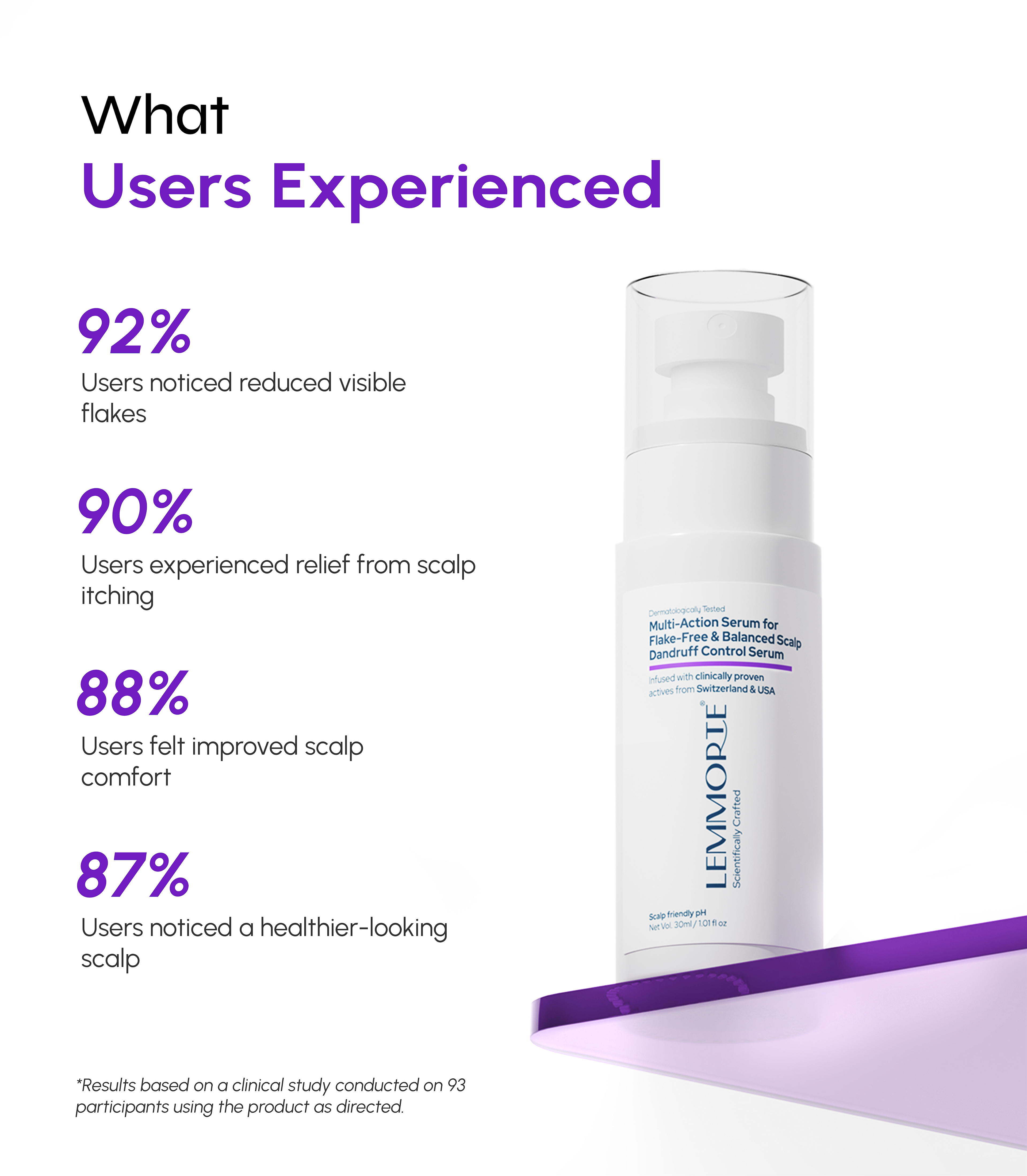 Multi-Action Serum for Flake-Free & Balanced Scalp