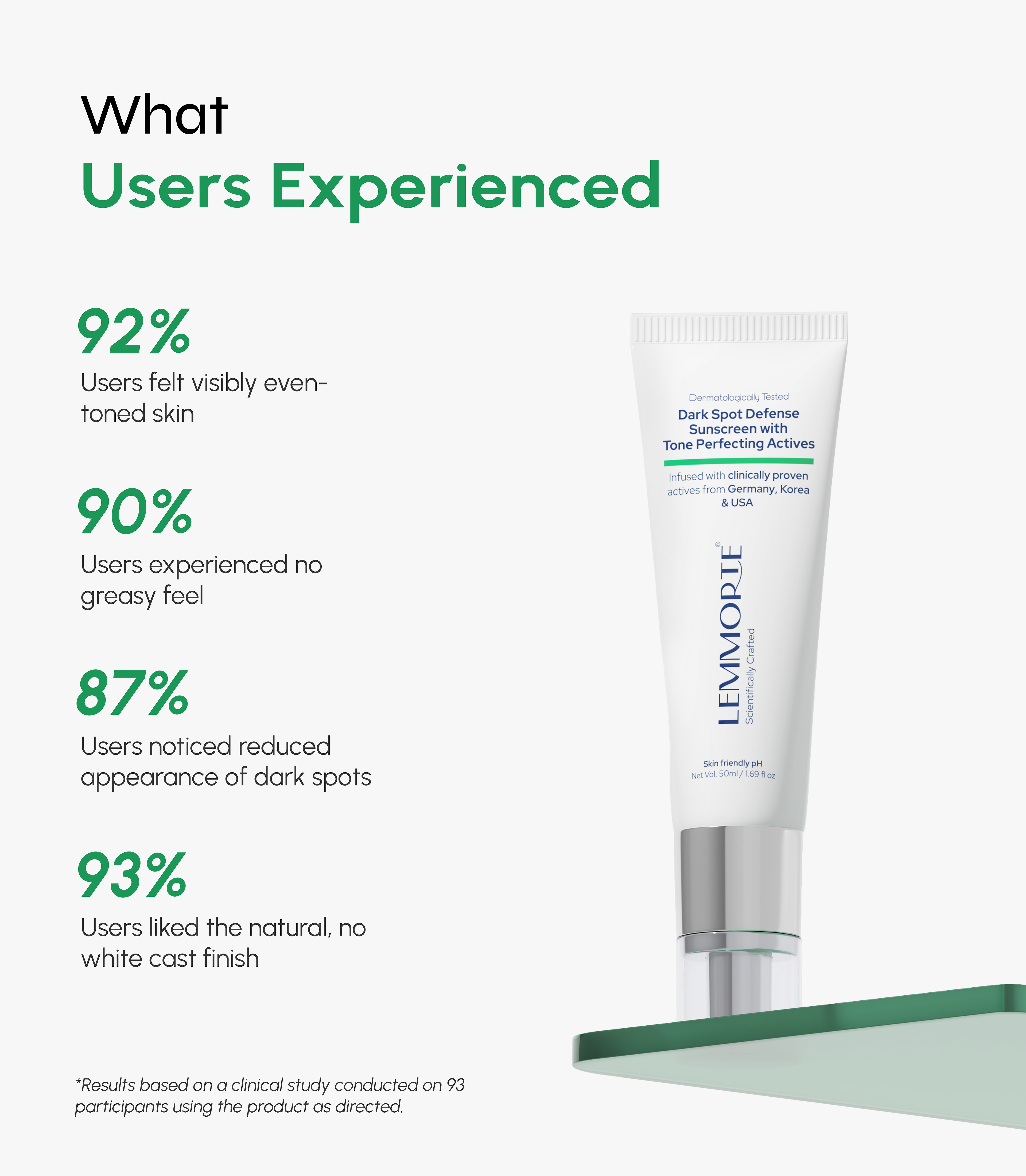 Dark Spot Defense Sunscreen with Tone-Perfecting Actives