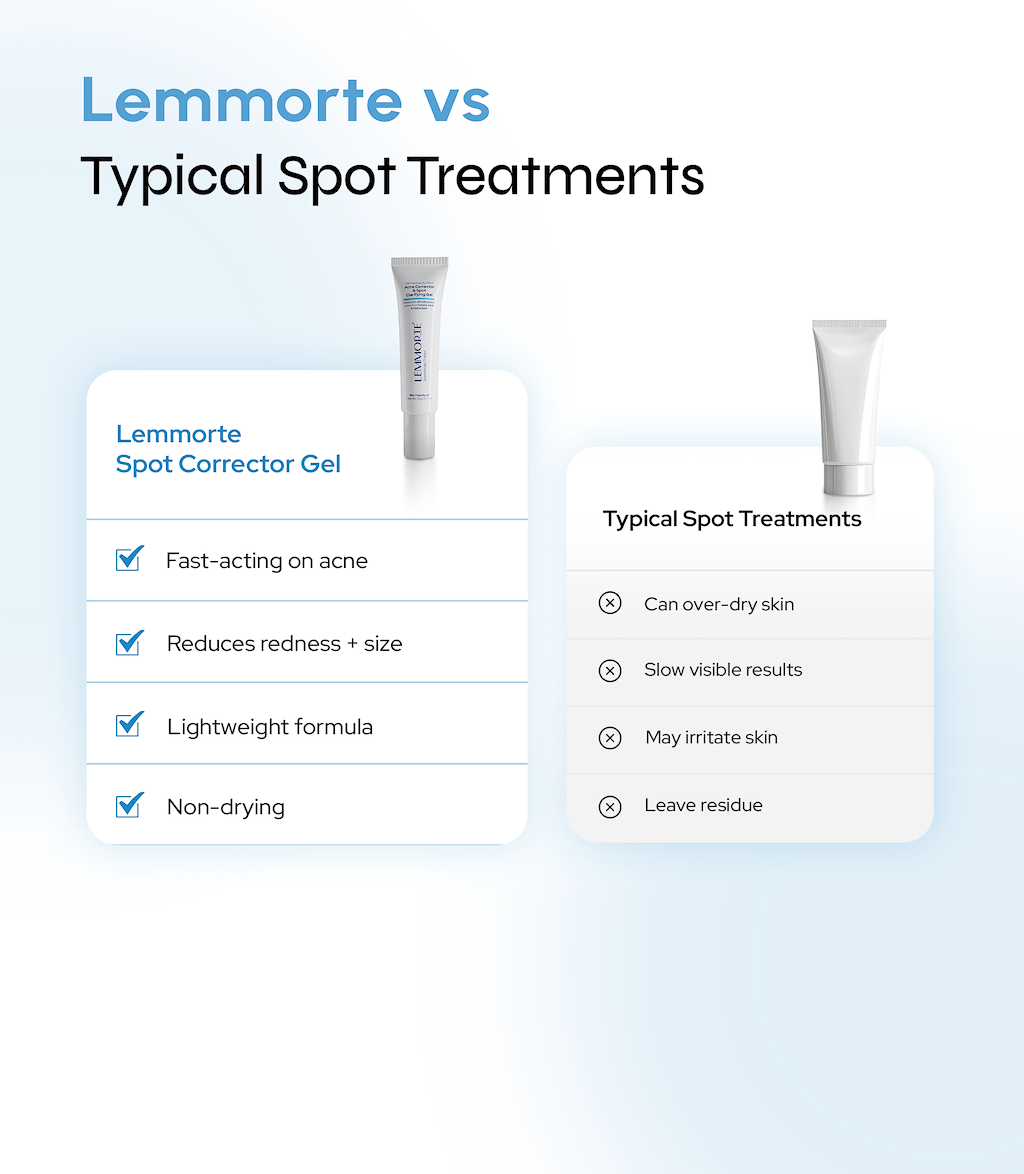 Acne Corrector & Spot Clarifying Gel