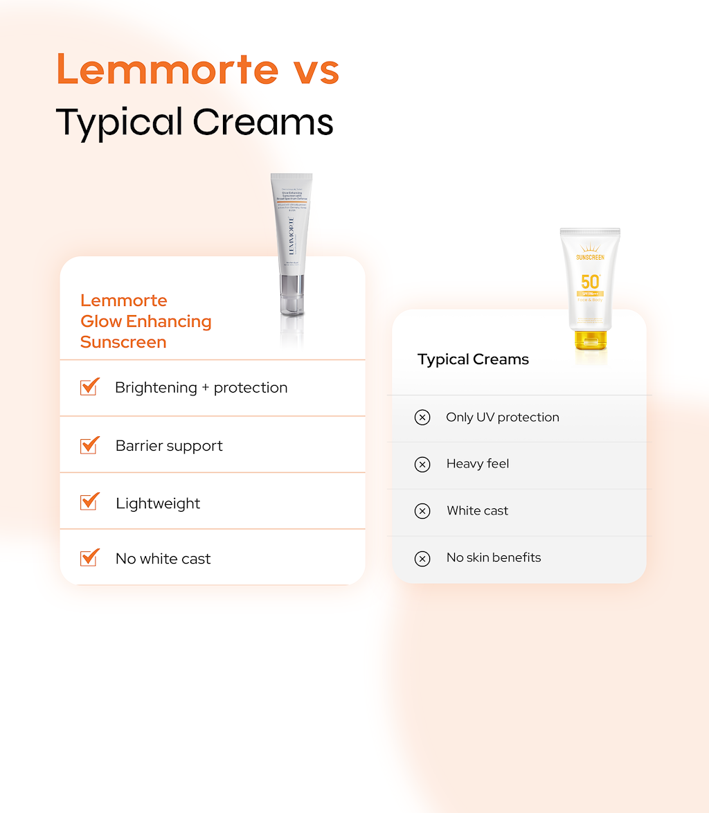 Glow Enhancing Sunscreen with Broad Spectrum Defense