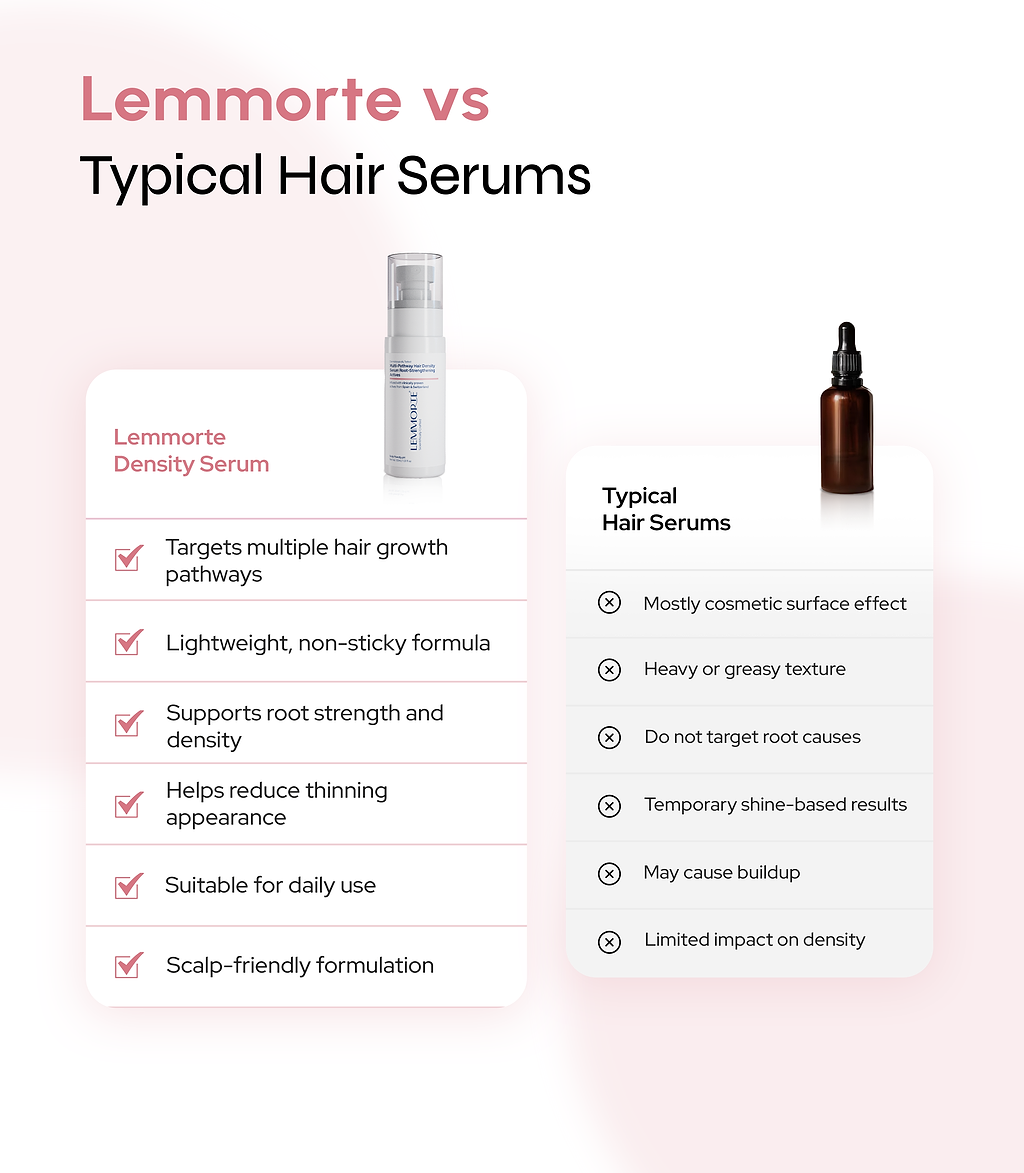 Multi-Pathway Hair Density Serum with Root-Strengthening Actives