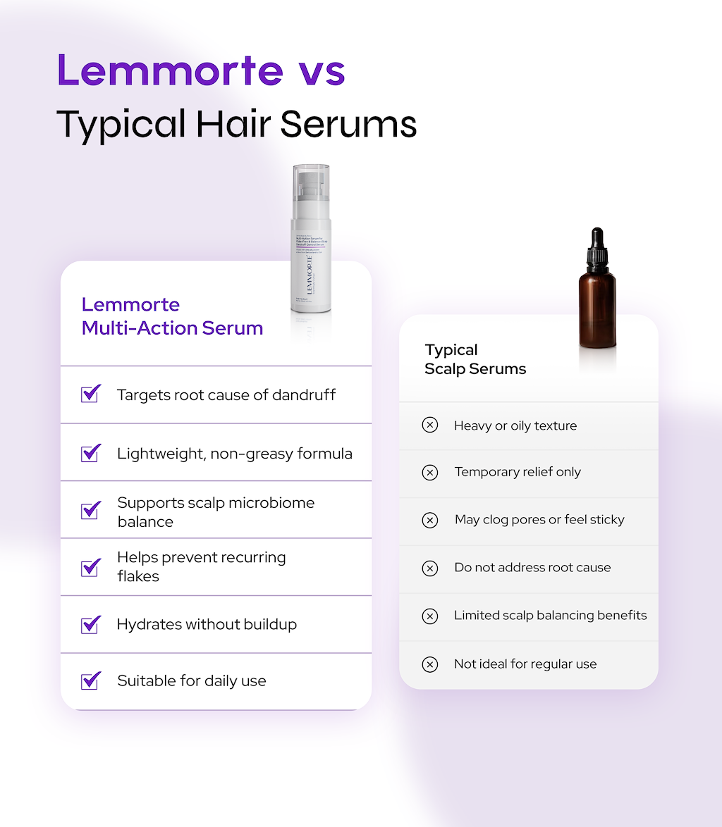Multi-Action Serum for Flake-Free & Balanced Scalp