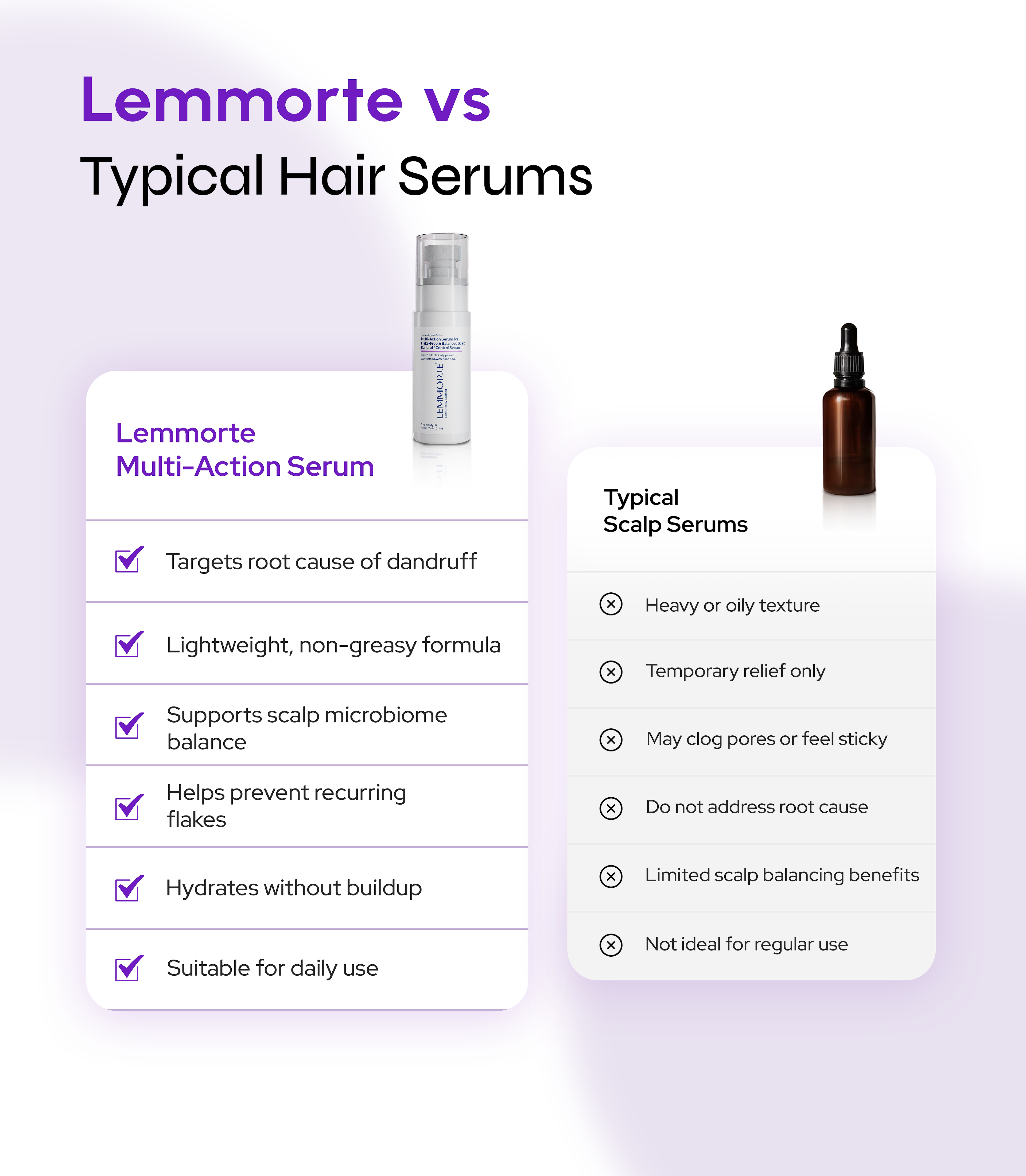 Multi-Action Serum for Flake-Free & Balanced Scalp