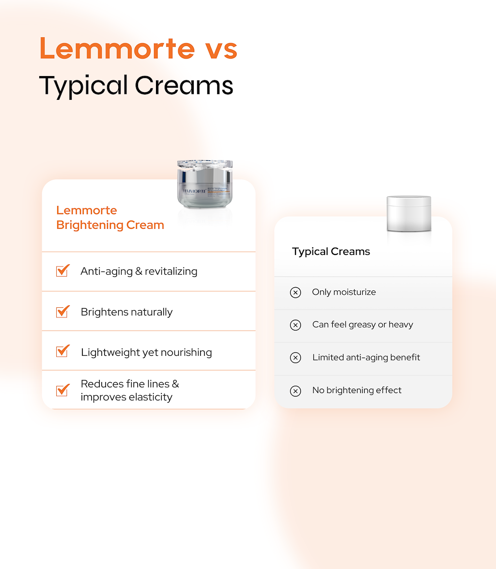 Barrier-Bright complex for Luminous Repair Cream