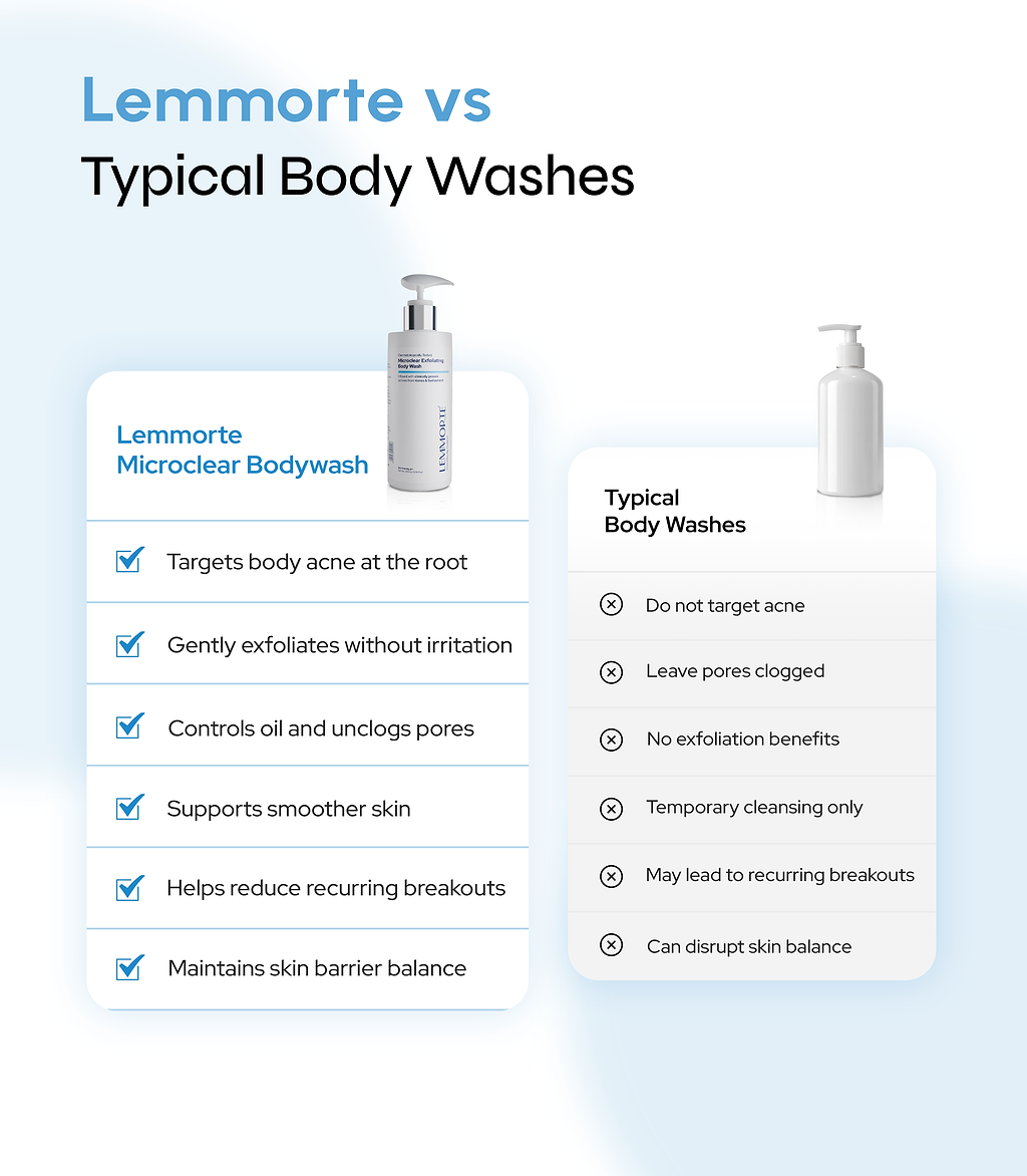 Microclear Exfoliating Bodywash