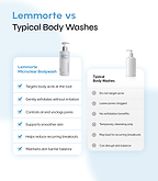 Microclear Exfoliating Bodywash