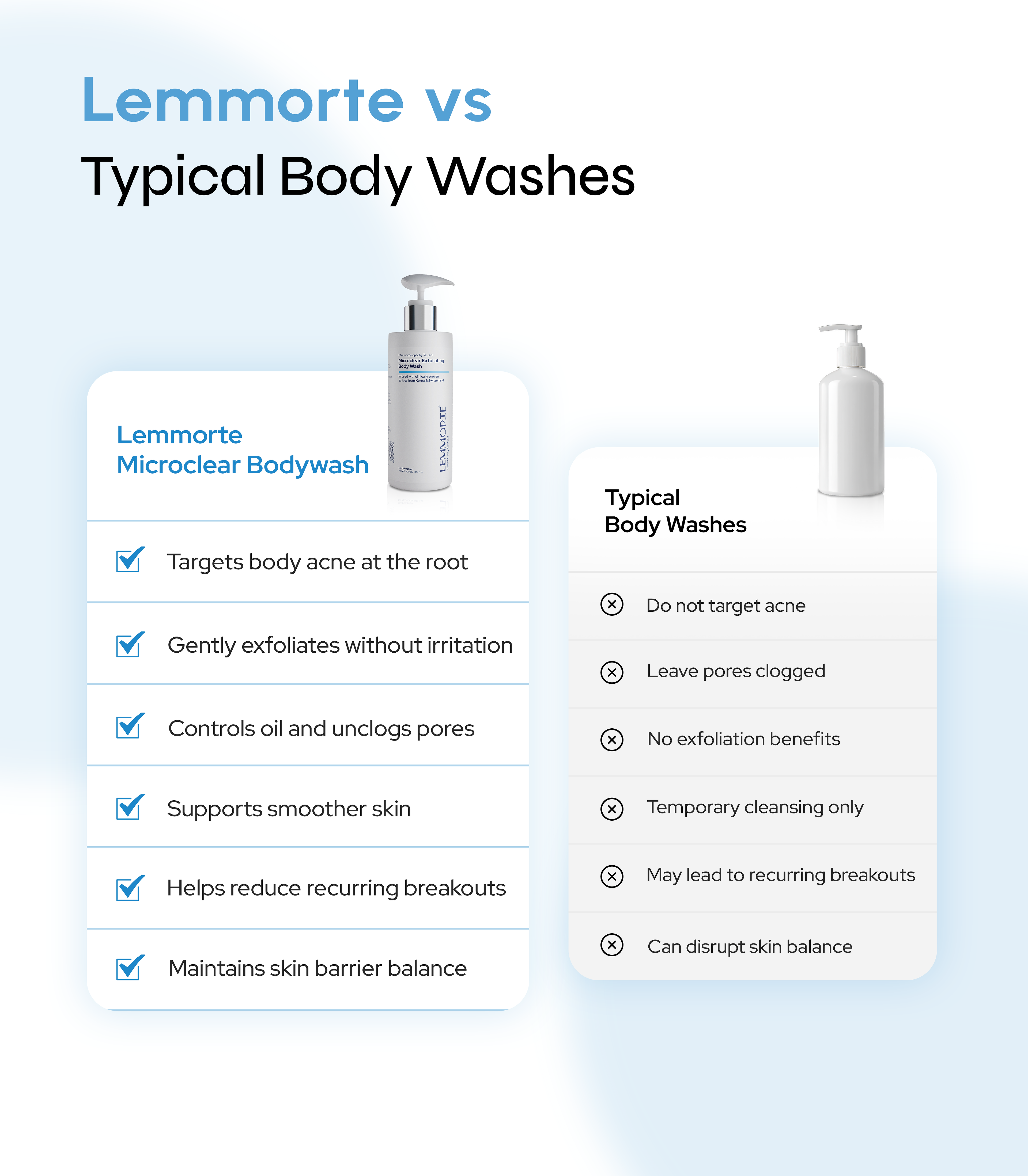 Microclear Exfoliating Bodywash