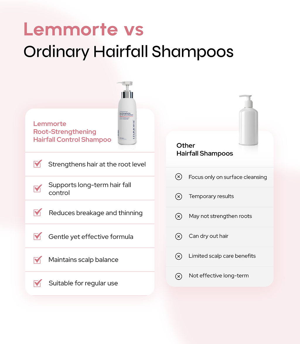 Root-Strengthening Hair Fall Control Shampoo