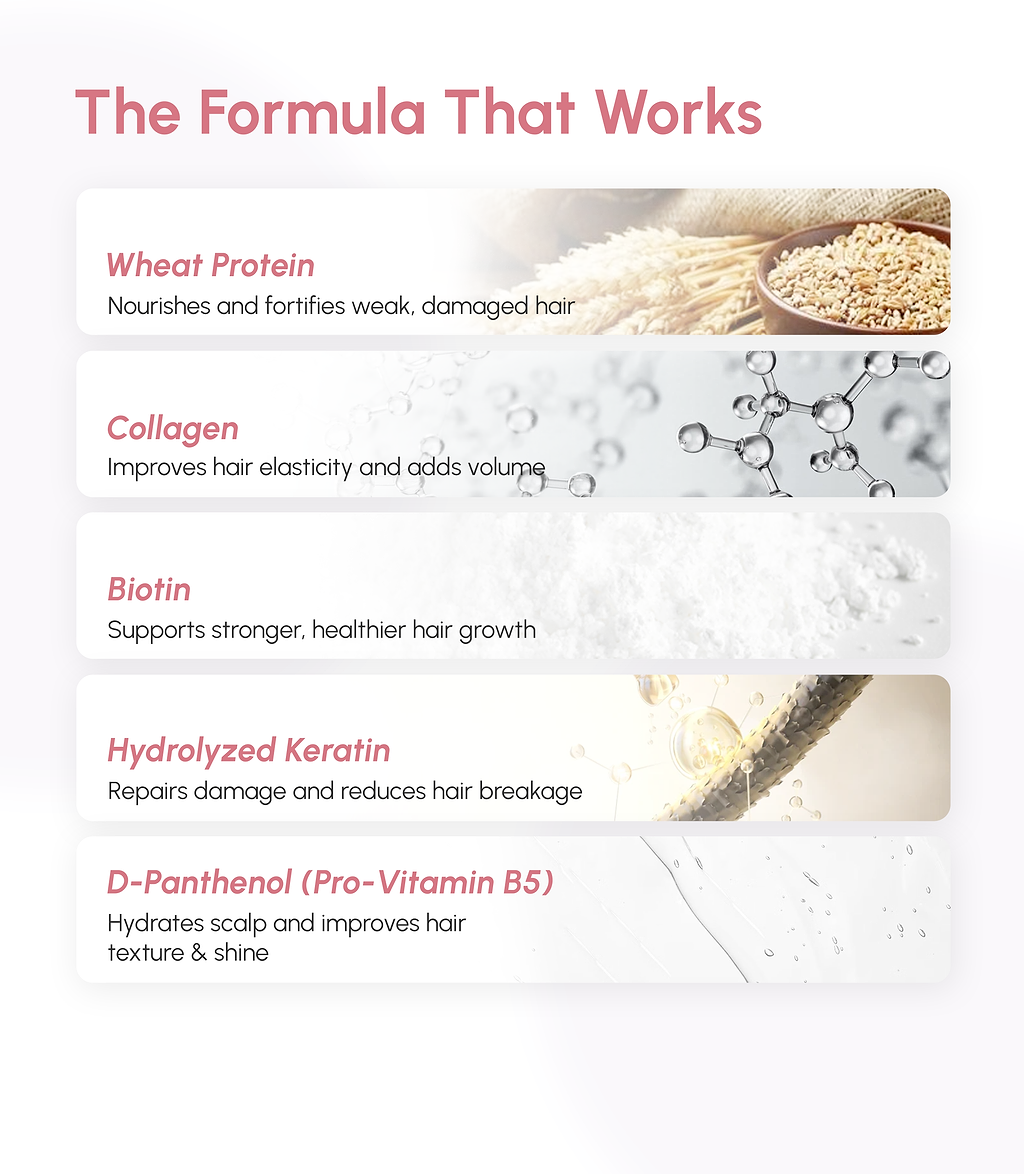 Root-Strengthening Hair Fall Control Shampoo