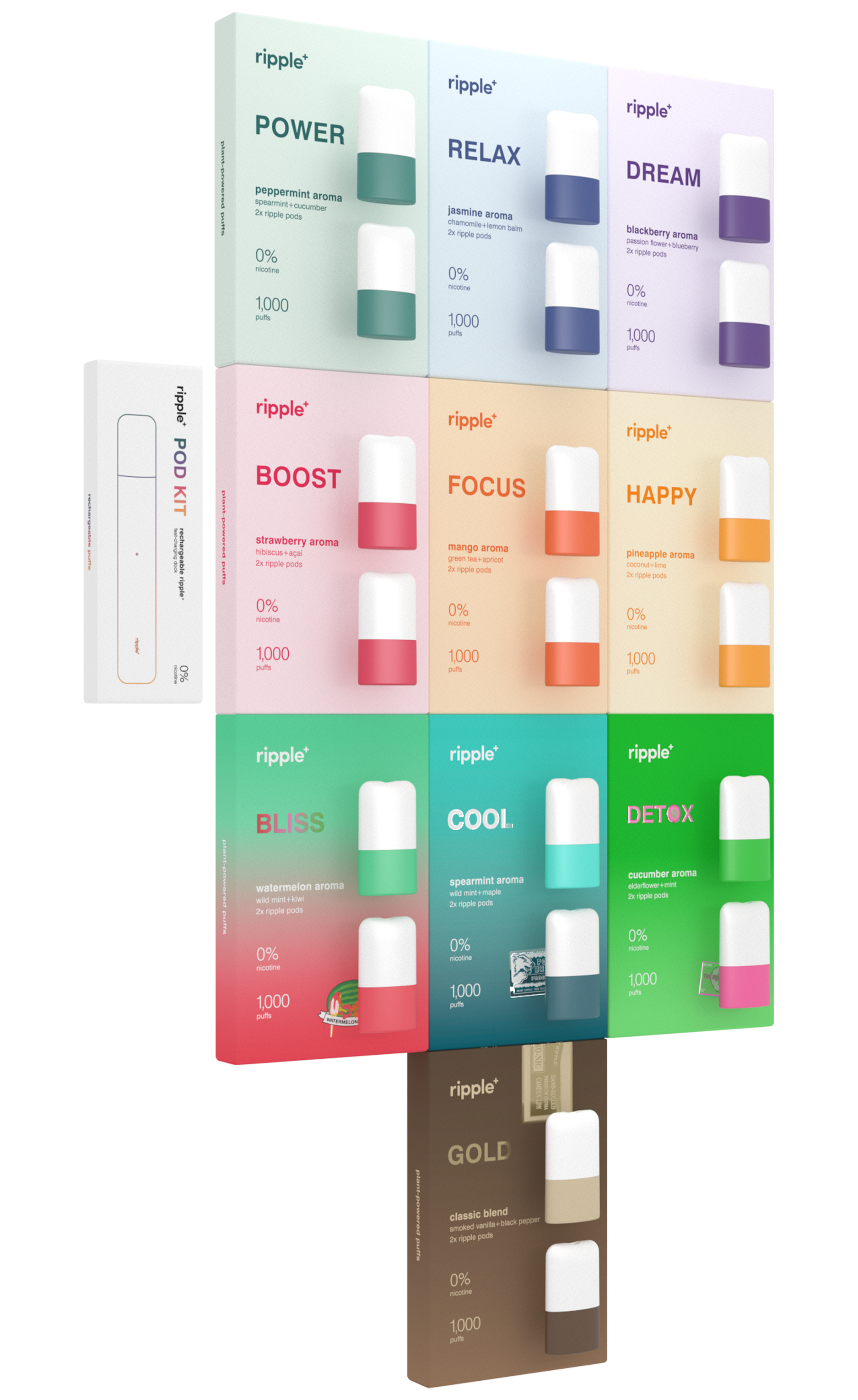 Juul Uk Flavors JUUL UK | Pods & Kits | Buy From 9.99