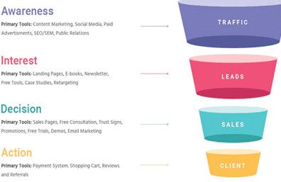 10 Tips to Get More Sales on Shopify (2025)