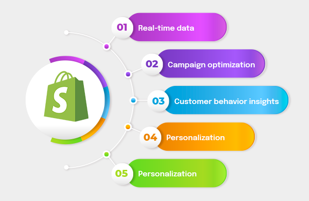 Shopify’s Marketing Insights: How they Can Help you to Supercharge Your Decision-Making.