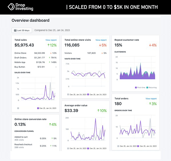 Dropinvesting Reviews