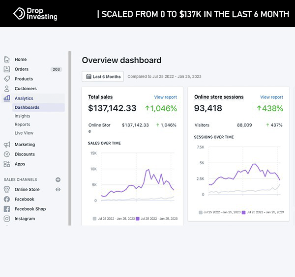Dropinvesting Reviews
