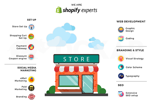 Shopify Experts